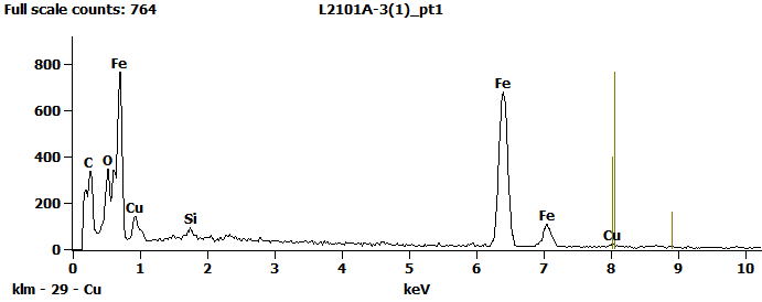 EDS Spectra for sample L2101-A-3  taken at test area 1. The test area is labeled in the particle SEM photo.