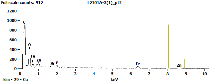 EDS Spectra for sample L2101-A-3  taken at test area 2. The test area is labeled in the particle SEM photo.