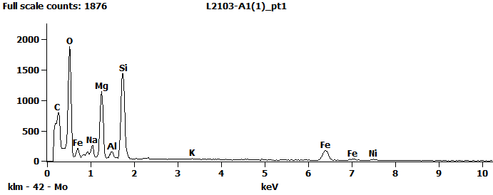 EDS Spectra for sample L2103-A-15  taken at test area 1. The test area is labeled in the particle SEM photo.
