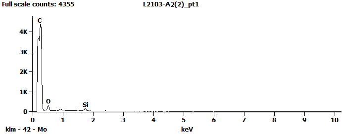 EDS Spectra for sample L2103-A-2  taken at test area 1. The test area is labeled in the particle SEM photo.