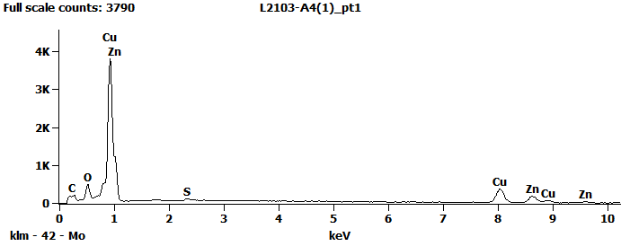 EDS Spectra for sample L2103-A-4  taken at test area 1. The test area is labeled in the particle SEM photo.