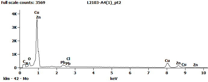 EDS Spectra for sample L2103-A-4  taken at test area 2. The test area is labeled in the particle SEM photo.