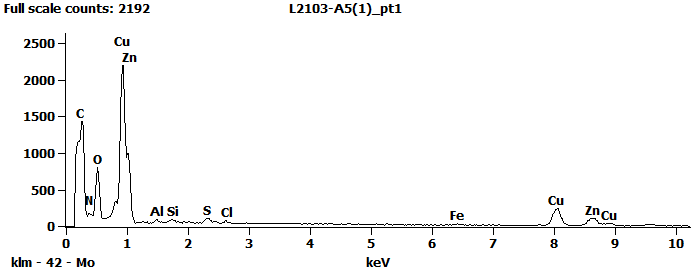 EDS Spectra for sample L2103-A-5  taken at test area 1. The test area is labeled in the particle SEM photo.