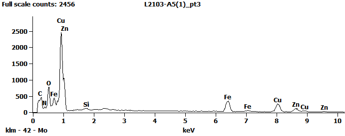 EDS Spectra for sample L2103-A-5  taken at test area 3. The test area is labeled in the particle SEM photo.