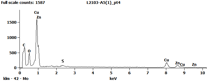EDS Spectra for sample L2103-A-5  taken at test area 4. The test area is labeled in the particle SEM photo.