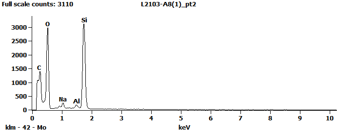EDS Spectra for sample L2103-A-8  taken at test area 2. The test area is labeled in the particle SEM photo.