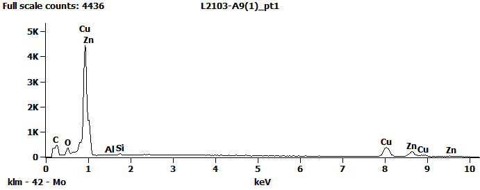 EDS Spectra for sample L2103-A-9  taken at test area 1. The test area is labeled in the particle SEM photo.