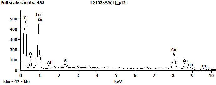 EDS Spectra for sample L2103-A-9  taken at test area 2. The test area is labeled in the particle SEM photo.