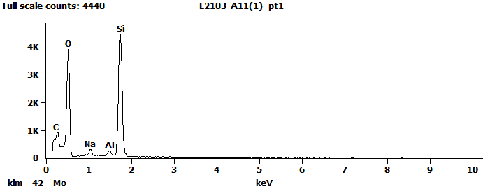 EDS Spectra for sample L2103-A-1  taken at test area 2. The test area is labeled in the particle SEM photo.