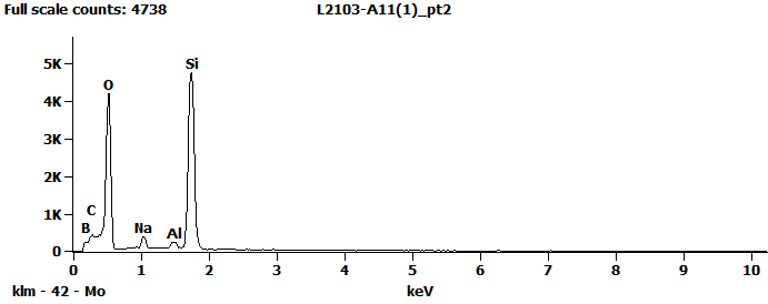 EDS Spectra for sample L2103-A-1  taken at test area 3. The test area is labeled in the particle SEM photo.
