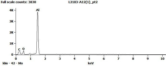 EDS Spectra for sample L2103-A-11  taken at test area 1. The test area is labeled in the particle SEM photo.