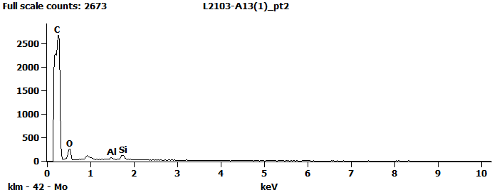EDS Spectra for sample L2103-A-12  taken at test area 2. The test area is labeled in the particle SEM photo.