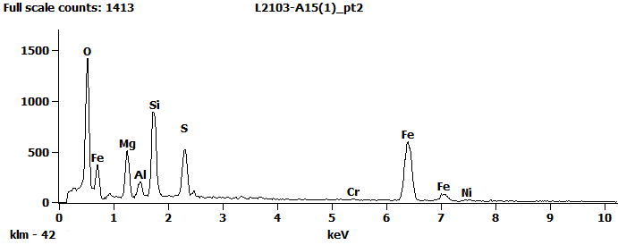EDS Spectra for sample L2103-A-14  taken at test area 2. The test area is labeled in the particle SEM photo.