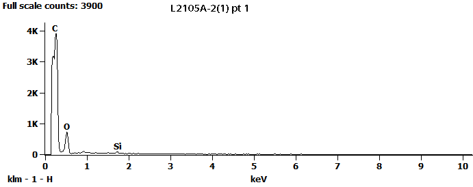 EDS Spectra for sample L2105-A-2  taken at test area 1. The test area is labeled in the particle SEM photo.