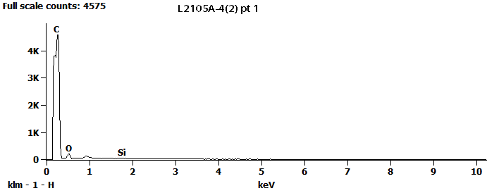 EDS Spectra for sample L2105-A-4  taken at test area 1. The test area is labeled in the particle SEM photo.