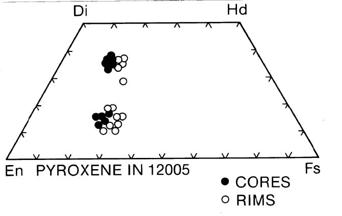 Pyroxene quadrilateral