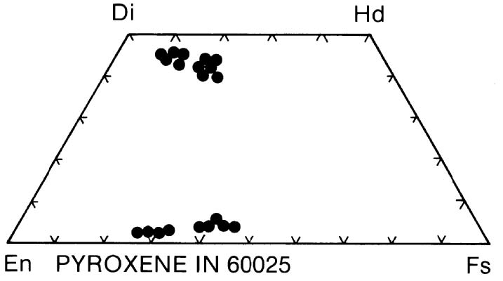 Composition of pyroxene in cataclastic anorthosite 60025