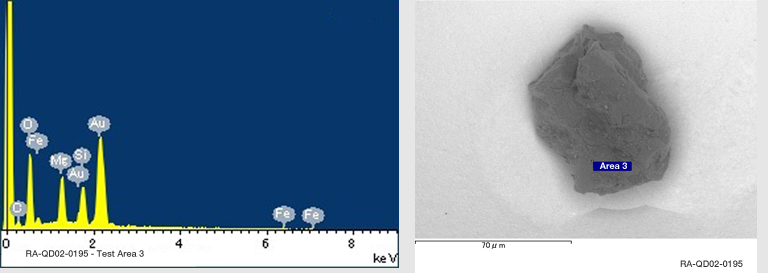 EDS Spectra for Sample RA-QD02-0195 taken at test area 3. The test area is labeled in grain photo.