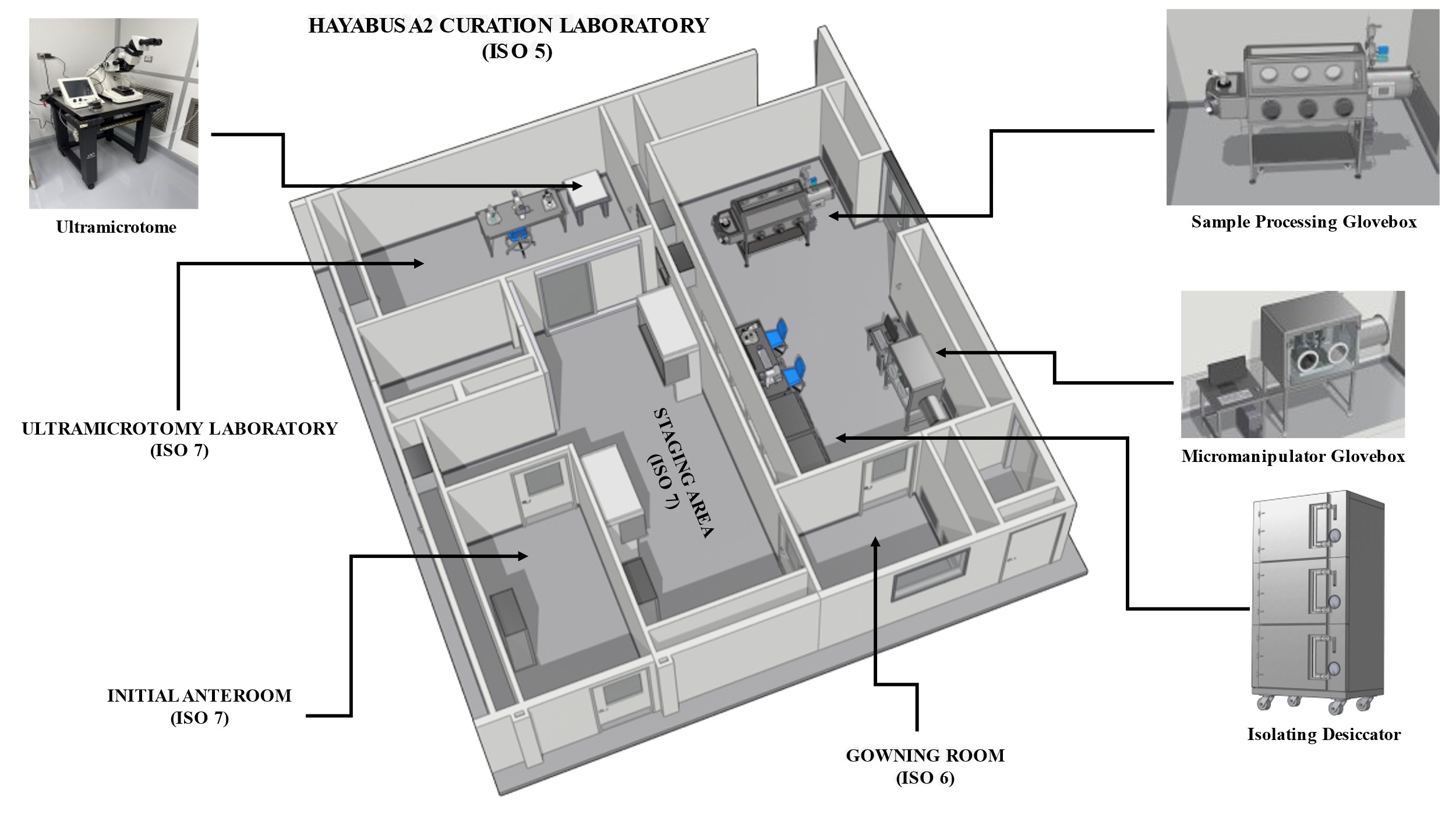Hayabusa2 Curation Facilities at Johnson Space Center